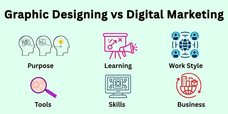 Graphic Designing vs Digital Marketing