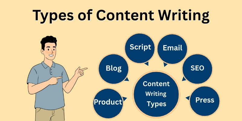 Types of Content Writing