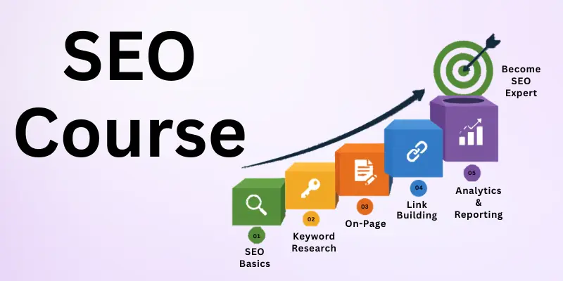 SEO Course