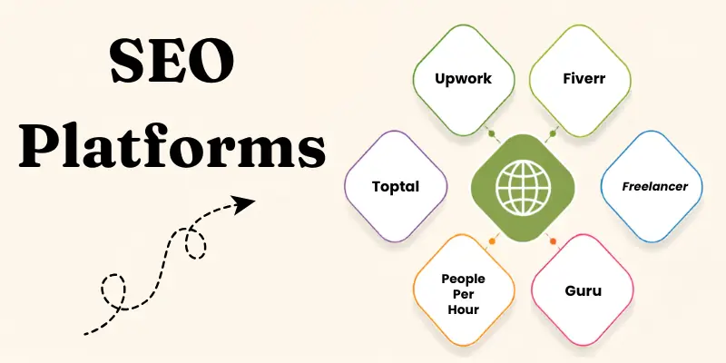 SEO Platforms
