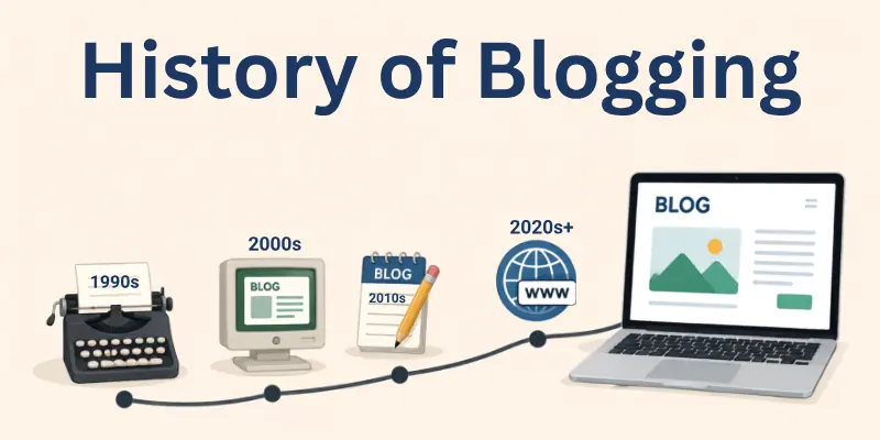 History of Blogging