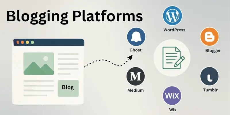 Best Blogging Platforms