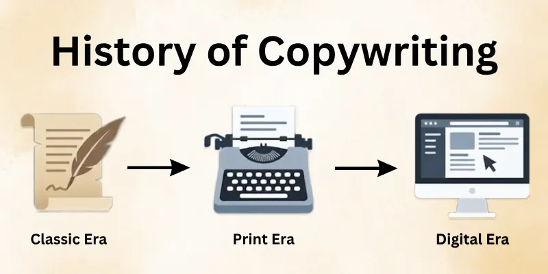 Copywriting History