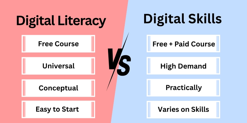 Digital Literacy Vs Digital Skills