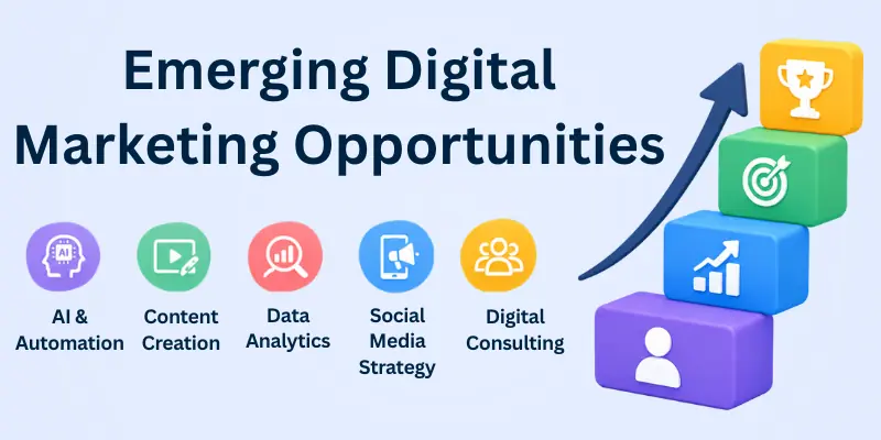 Digital Marketing Career Opportunities