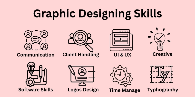 Graphic Designing Skills