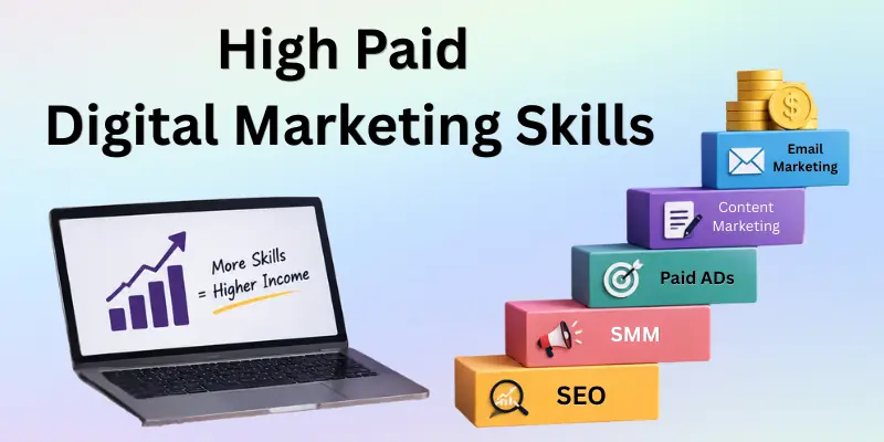 High Paid Digital Marketing Skills