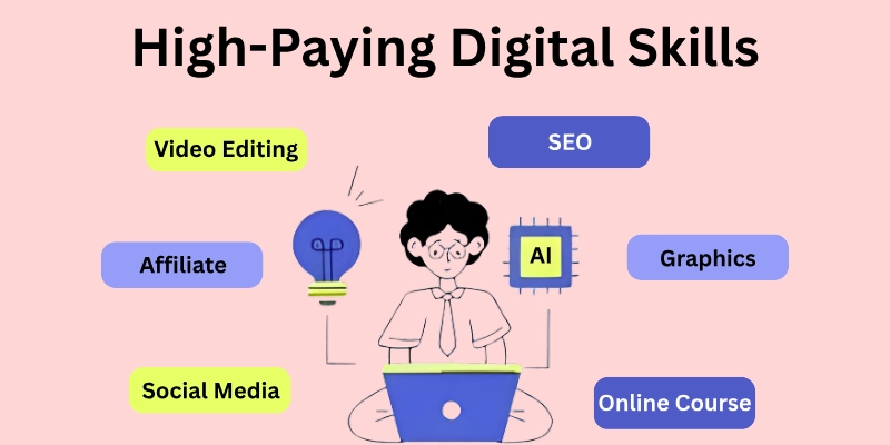 High-Paying Digital Skills