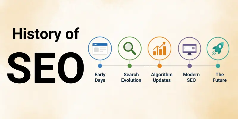 History of SEO