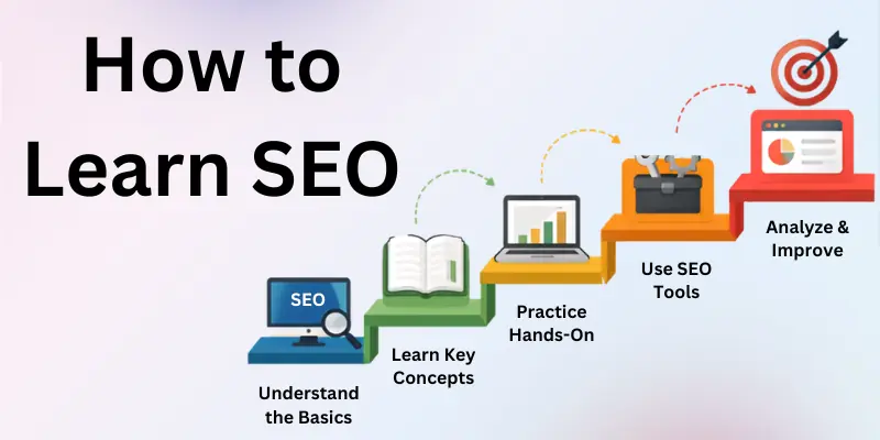 Learn SEO Step by Step
