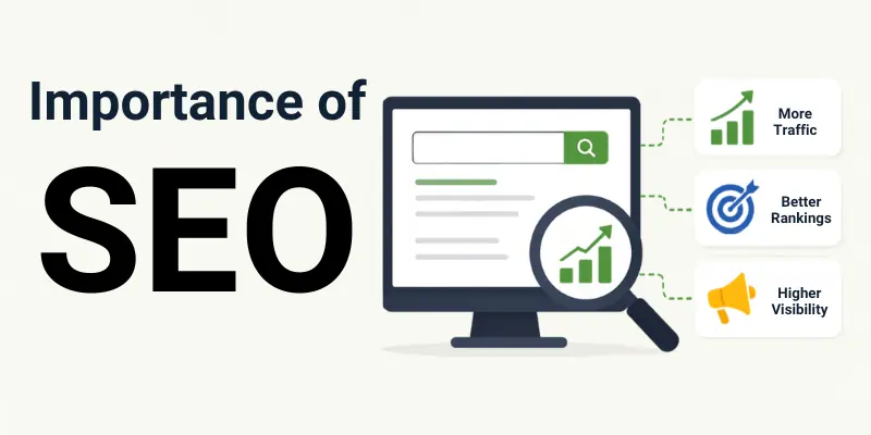 Importance of SEO