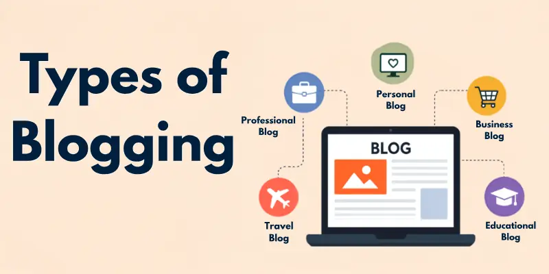 Types of Blogs