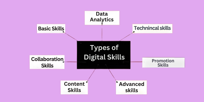 Types of Digital Skills