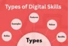 Types of Digital Skills - Complete Detail for Online Success - Post Thumbnail