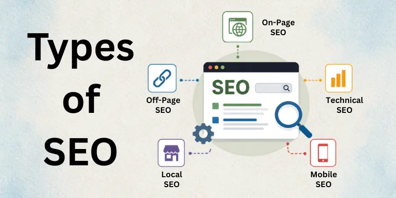 Types of SEO