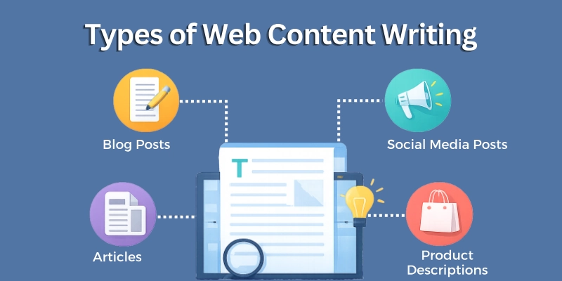Types of Web Content Writing